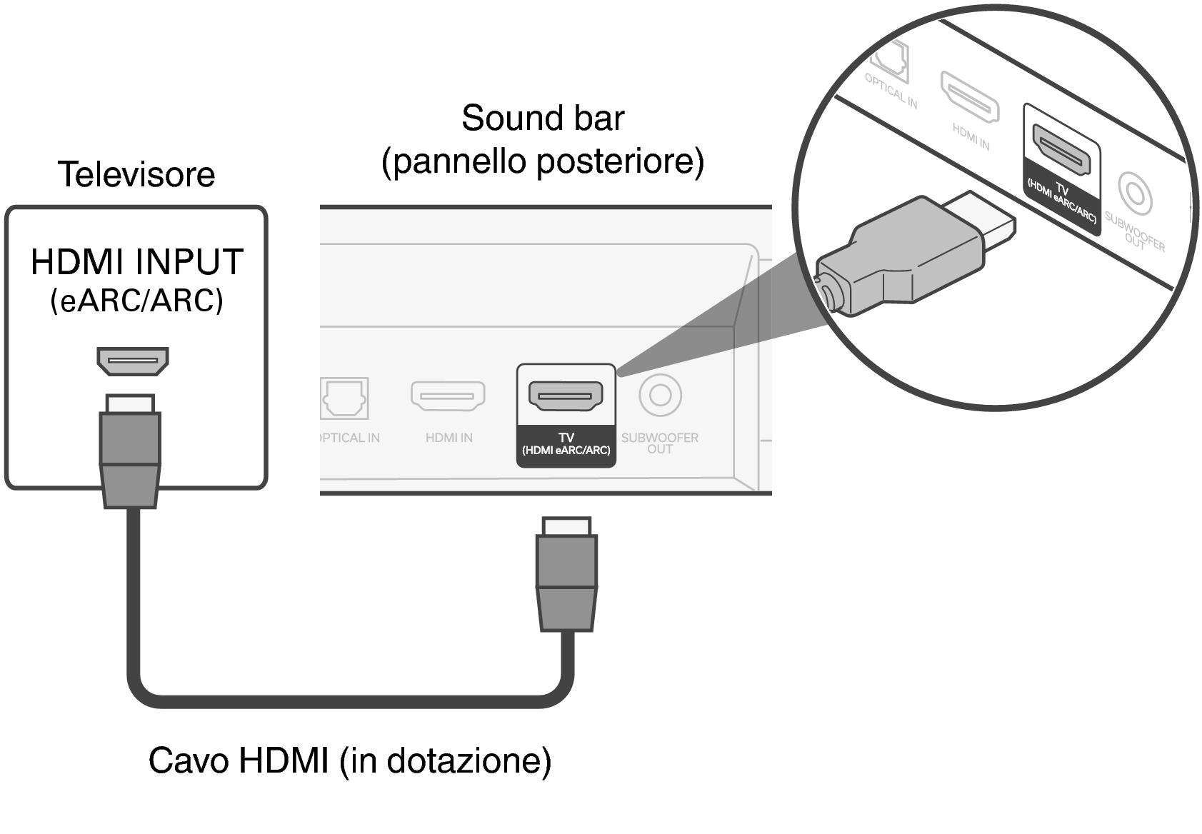 Connect Bar HDMI S218